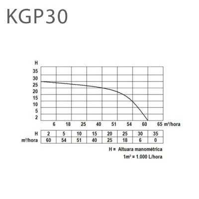 Kama By Reis KGL 30P 3'' Benzinli Motopomp Su Pompası İpli - Resim 2