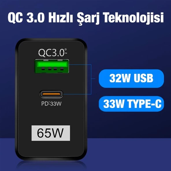 Polham 65W GaN QC3.0 PD Hızlı Başlığı 65W GaN Type-C + USB Şarj Adaptörü - 2