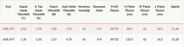 Cömert Akrobat Merdiven 4 Kırmalı 4x75 Metre - 7