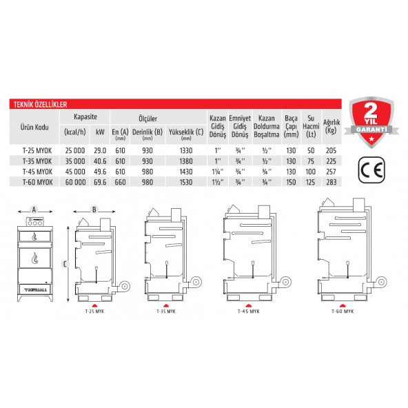 THERMALL T-60 PLUS Manuel Yüklemel Kalorifer Kazanı(60.000 kcal/h-696 kW)(Pompa İmb.Deposu DAHİL) - 5