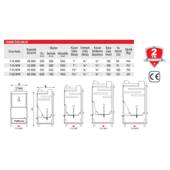 THERMALL T-25 ECO Manuel Yüklemeli Kalorifer Kazanı (25.000 kcalh-290 kW)(Pompa İmb.Deposu DAHİL) - 5