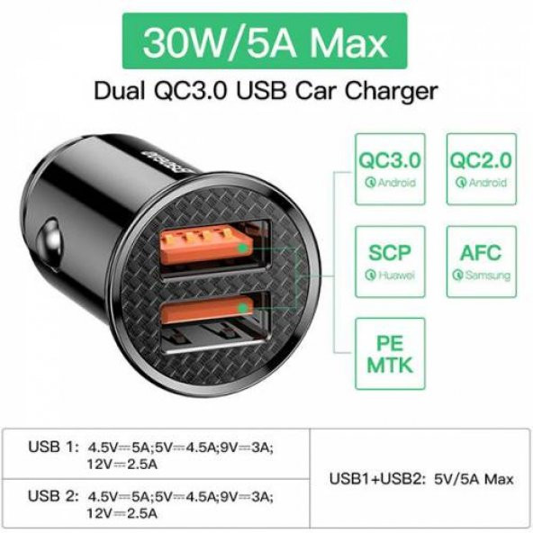 Baseus QC3.0 5A 30W Çift USB Araç Çakmaklık Şarjı Araç Şarjı Led Işıklı Hızlı Şarj Oto Çakmaklık - 3