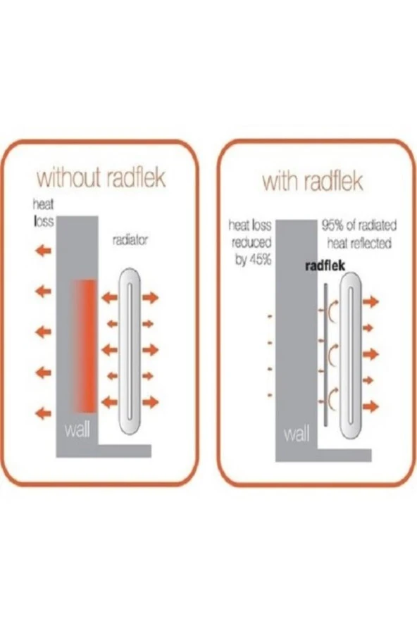 4 Adet Petek Kalorifer Arkası Isı Yalıtım Izolasyon Levhası Radyatör Arkalığı Plaka - 4
