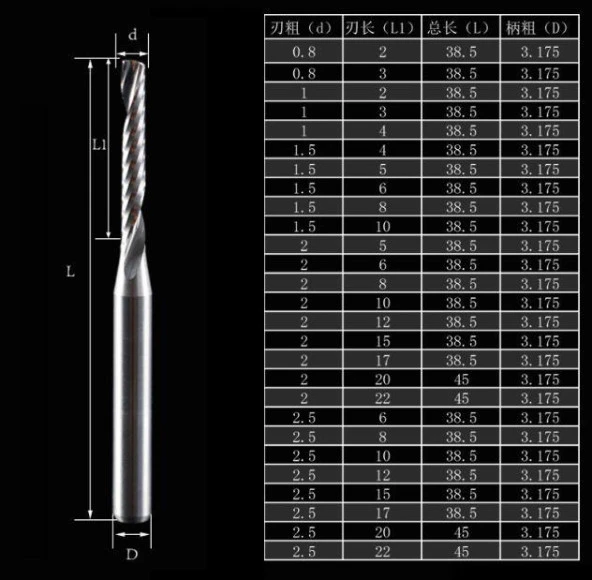 Gravür Tek Kenarlı Freze Bıçağı Spiral Akrilik Kesme 3.175x12mm - Resim 4