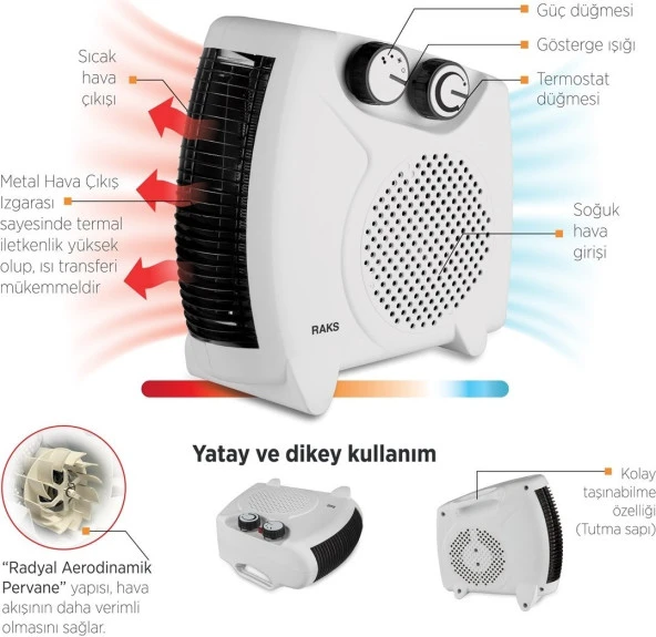 Raks PF 20 Lotus Beyaz Elektrikli Fanlı Isıtıcı - 2