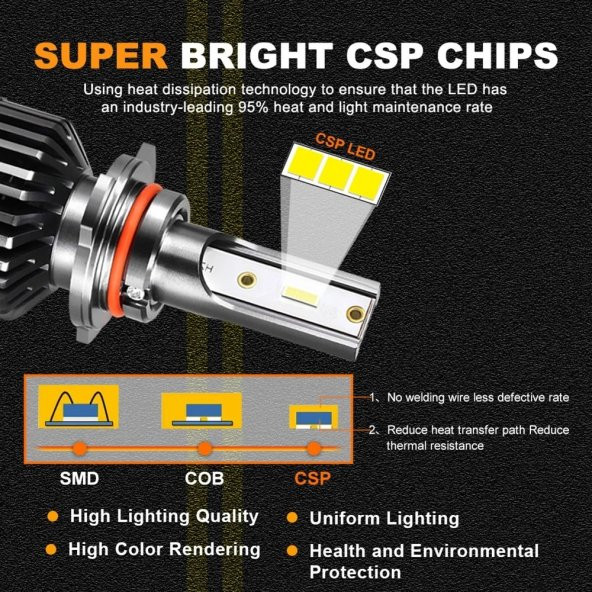 9005 CREE (CSP) LED XENON TAKIMI YENİ NESİL (CANBUS) - 4