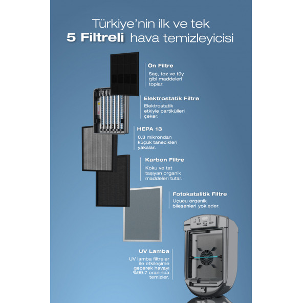 Fakir Vigor Plus İyonik Hava Temizleyici - 2