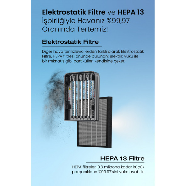 Fakir Vigor Plus İyonik Hava Temizleyici - 4