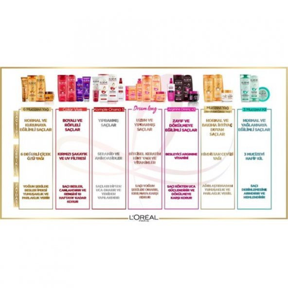 LOréal Paris Elseve Colorvive Renk Koruyucu Bakım Şampuanı 450 ml - 6