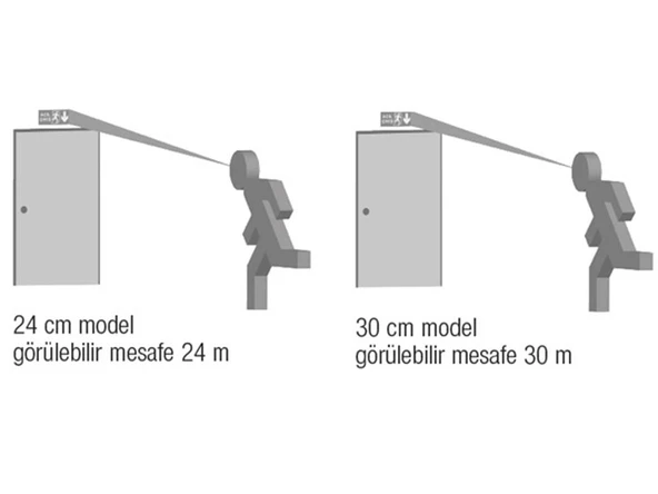Arsel Orion AEB-30223-L Sıva Altı Acil Çıkış Yönlendirme Armatürü Sürekli ve Kesintide 180 Dak. Yanan 10xF LED - 4