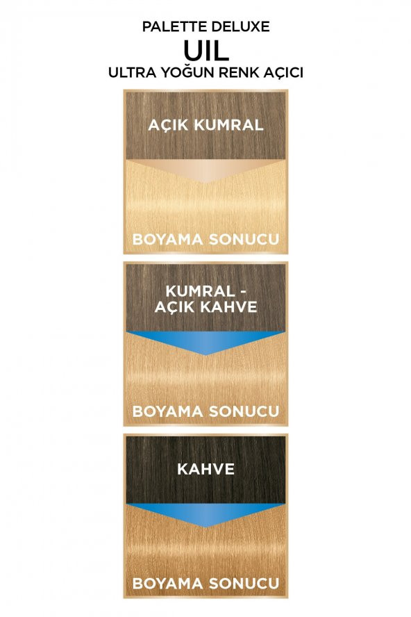 UIL ULTRA YOĞUN RENK AÇICI SAÇ BOYASI - 3