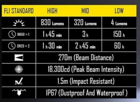 NITECORE EF1 EXPLOSION PROOF 830 LUMEN ELFENERI - 3