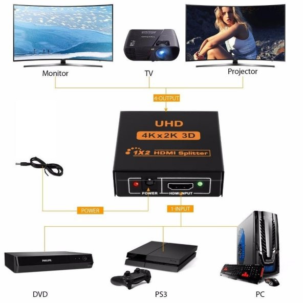 2 Port Uhd 4k Hdmi Switch Ekran Monitör Splitter Çoklayıcı Çoğaltıcı - 5