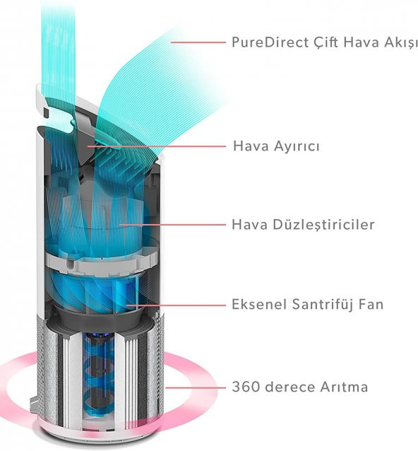 Leitz Trusens Z-2000 Sensorpod'Lu Hava Temizleme Makinesi - 3