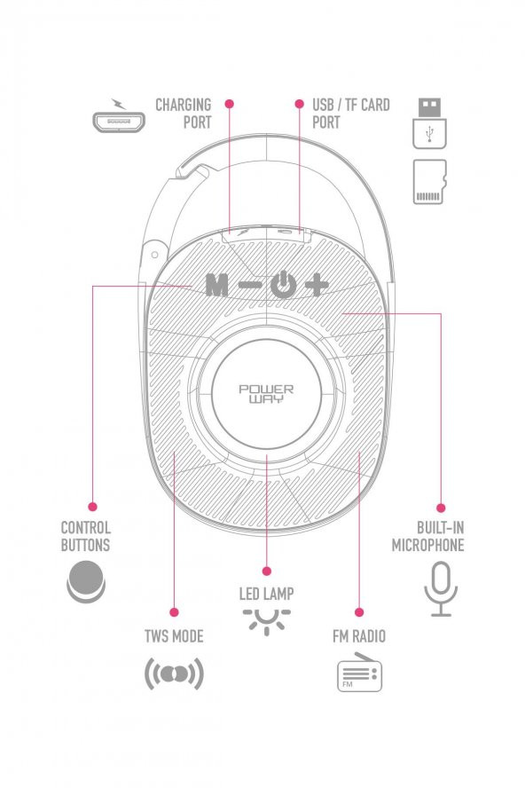 Powerway Lock Kırmızı Taşınabilir Bluetooth Hoparlör Kilit Özellikli Yüksek Ses Gücü - 2