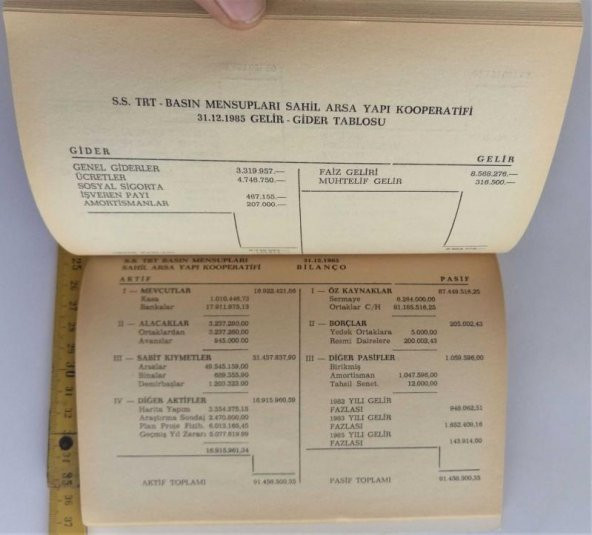 1982-83-84-1985 TRT Çalışma Raporu - Resim 2