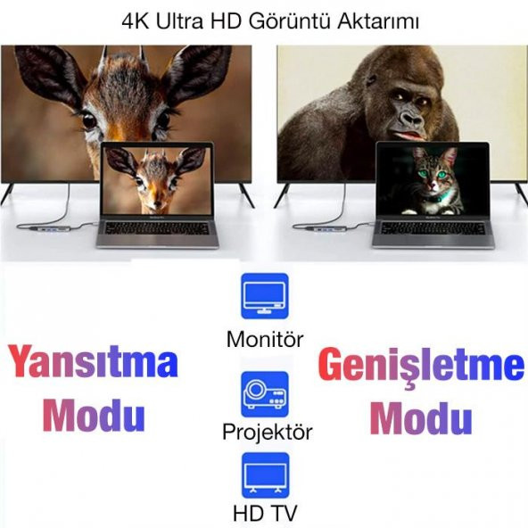 Coofbe 87W 7in1 PD Type C Çevirici Adaptör, 1x 4K HDMİ, 1x VGA, 1x RJ45, 1x PD Type C, 3x USB HUB - 4