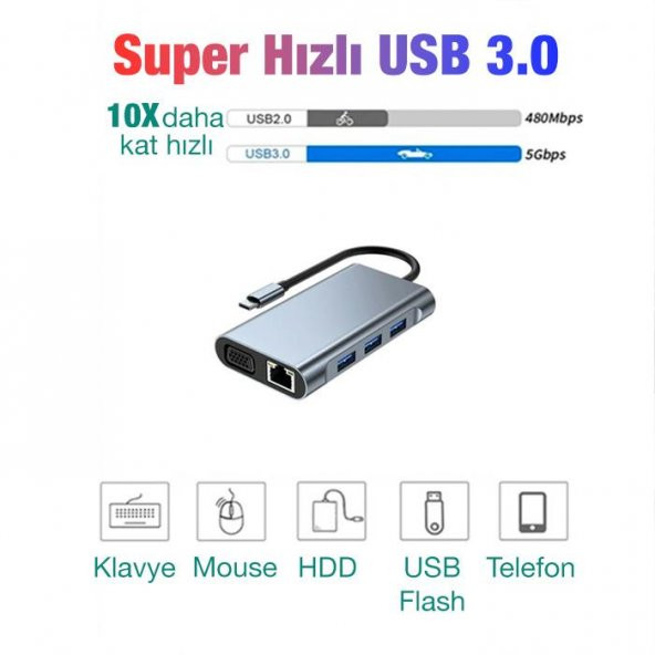 Coofbe 87W PD 7İN1 Type-C Cevirici Hub 1000 USB 3.0 + 4K HDMI + RJ45 + Type-C Dock Station - 5