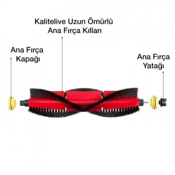 Coofbe Roborock Stone S50, T6, T7, S5, S6,  S5 Max Robot Süpürge Ana Fırçası, Yıkanabilir Fırça - 2