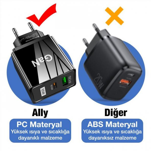Coofbe 65W GaN QC3.0 PD Hızlı Başlığı 65W GaN Type-C + USB Şarj Adaptörü - 12