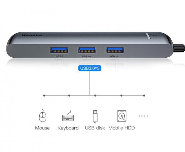 Baseus Led Işıklı 87W 4K 5 gbps 6İN1 Type C Hub HDMI 3x USB 3.0 RJ45 Type C Dönüştürücü Çoğaltıcı Hub - 4