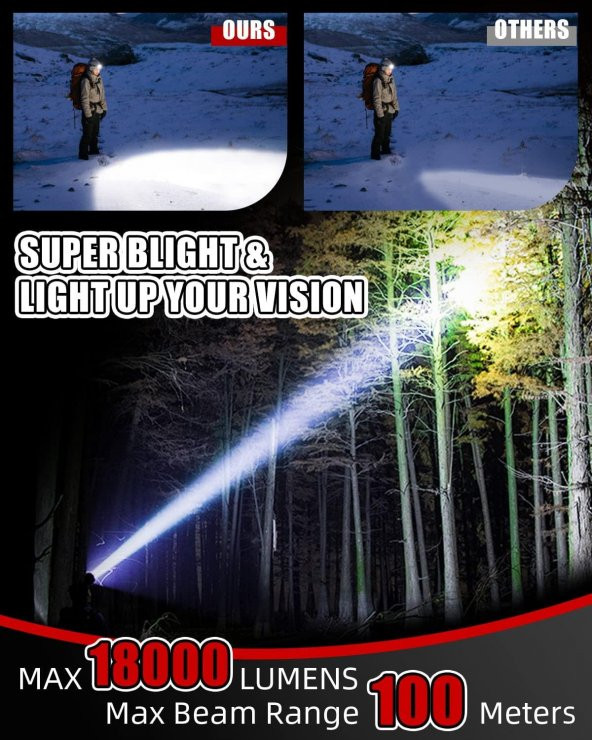 Victorer 18000 Lümen 8 Mod Şarjlı Led Kafa Feneri - 6