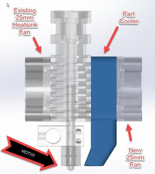 Prometheus V2 Hotend İçin Parça Soğutucu Plastik Aparat - 6