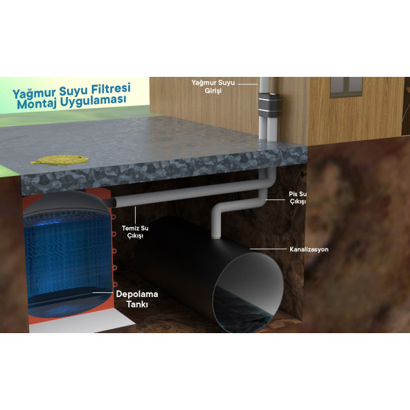 Tankplast Dikey İnişli Boru Tipi Yağmur Filtresi YFDI 0125 - 4