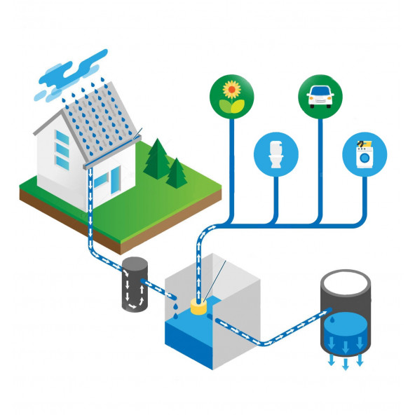 TankPlast Dikey İnişli Boru Tipi Yağmur Filtresi YFDİ 0201 - 6