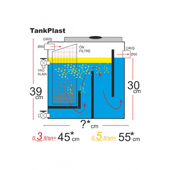 Tankplast YTPE 0.3 Lt Sn Yağ Tutucu-Yağ Ayırıcı-Tezgah Altı Polietilen (HDPE)Yerli Üretim Silindir Tip - 5