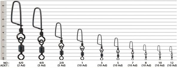 EFFE KLİPS  Rolling Swivel Coastlock Snap PAKET - 12