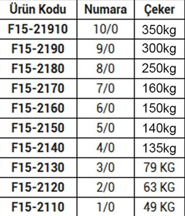 FLADEN - FIRDÖNDÜ-ROLLING SWIVEL-4/0- 2/0-PAKET - 3