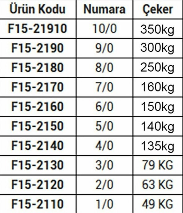 FLADEN - FIRDÖNDÜ-ROLLING SWIVEL-4/0- 2/0-PAKET - 7