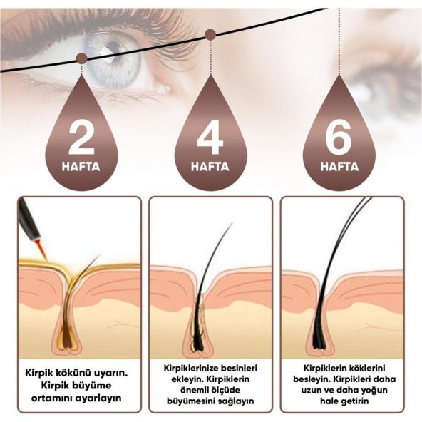 NEDOX Kaş Ve Kirpik Uzatıcı, Onarıcı, Besleyici Ve Güçlendirici Bakım Serum Garantili 5 ml - 6
