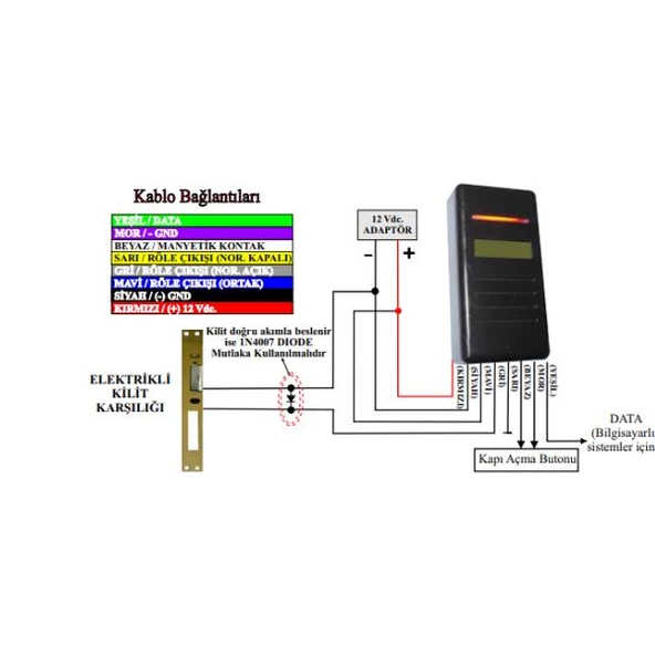 Electrosec AC-15R Bağımsız Rfid Okuyucu - 2