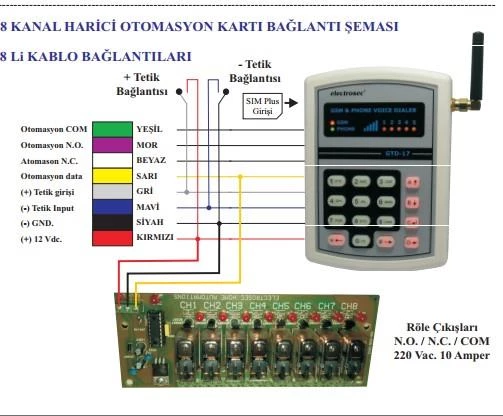 Electrosec GD-17A  1+ Kanal SMS Otomasyon (+ Op. 8 Kanal ) - Resim 2