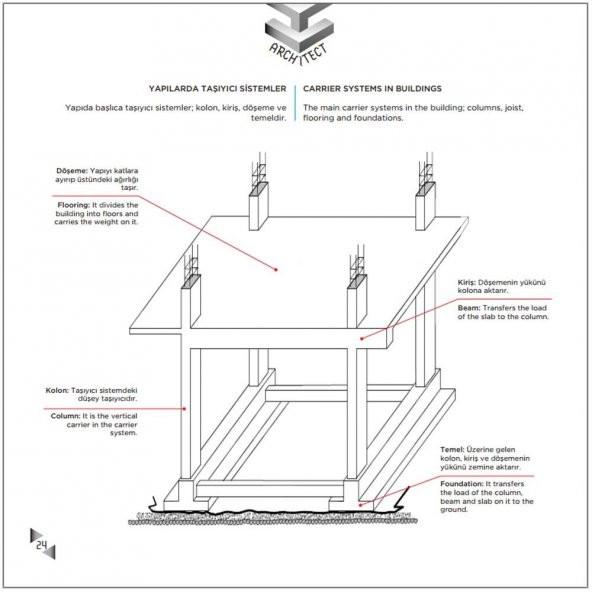 ARCHITECT 9+ Yaş / IQ, Dikkat ve Yetenek Geliştiren Kitaplar Serisi - 3