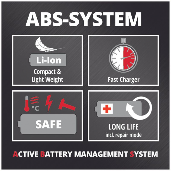 Einhell TC-CD 18/35 Li Akülü Matkap + 2x2,5 Ah StarterKit + Bez Çanta - Resim 5