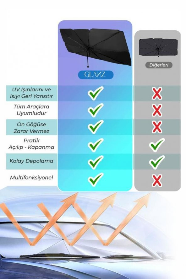 Glanz Oto Katlanabilir Güneşlik Şemsiye Ön Cam Gölgelik 145-79cm Özel Esnek Saplı Güneş Koruyucu - 5
