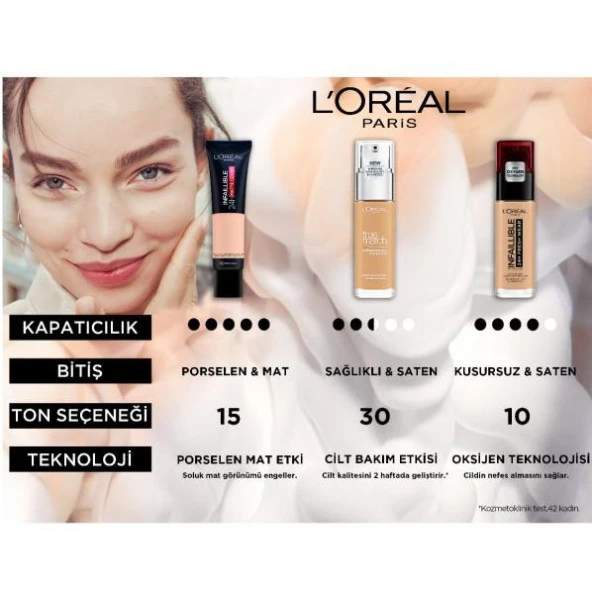 L’Oréal Paris True Match Bakım Yapan Fondöten - 1N Ivory - 8