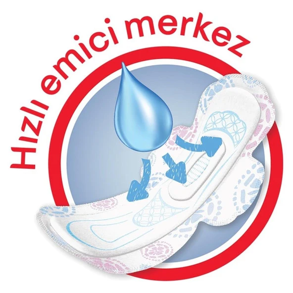 Kotex Ultra Normal Hijyenik Ped 24'lü Süper Ekonomik - 3