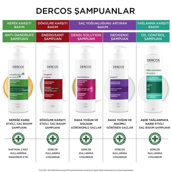 Vichy Dercos Energisant Saç Dökülmesine Karşı Şampuan 400 ml - 4