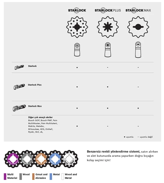 Bosch - Starlock Plus - PAIZ 32 AT - Carbide Metal İçin Daldırmalı Testere Bıçağı 1'li - 3