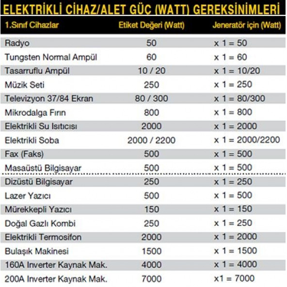 Attlas MP950 Benzinli Jeneratör 0.8 KW - 4