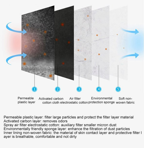 Toz Geçirmez Yüz Maske Filtresi 5 Adet - 5