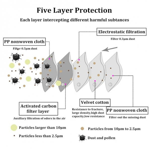 Toz Geçirmez Yüz Maske Filtresi 5 Adet - 6