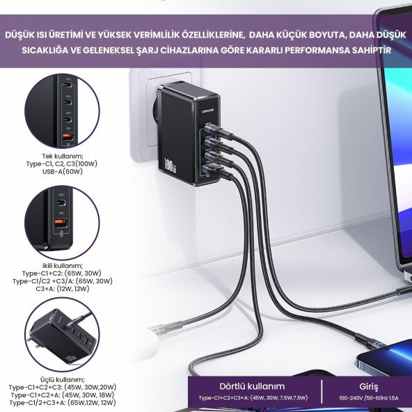 Usams US-CC163 T50 100W QC+PD 4 Port (3Type-C+1USB) GaN Hızlı Şarj Başlığı-Siyah - 2