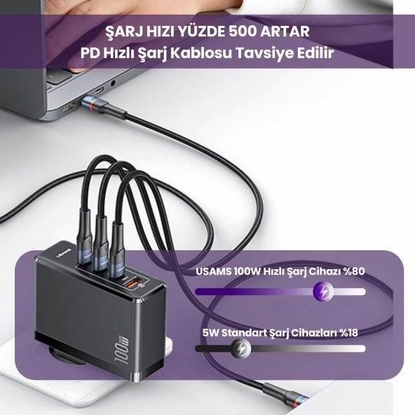 Usams US-CC163 T50 100W QC+PD 4 Port (3Type-C+1USB) GaN Hızlı Şarj Başlığı-Siyah - 4