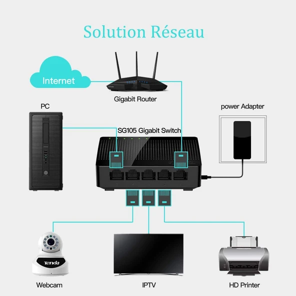 Tenda Sg105 5port 10/100/1000 Gigabit Switch - 8