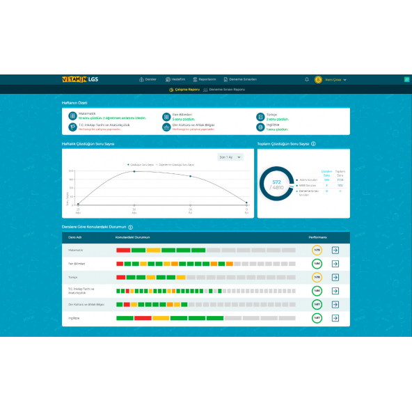 LGS Dijital 2026 8. Sınıf LGS Tüm Dersler Sınava Hazırlık Seti-8.000 Soru 10 Online Deneme Sınavı - 4